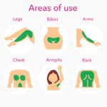 Hair removal cream GO RIGO GO for women and men - Imagen 4